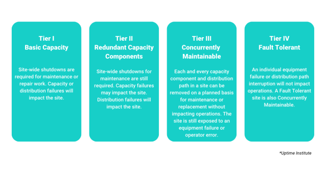 Tier classifications