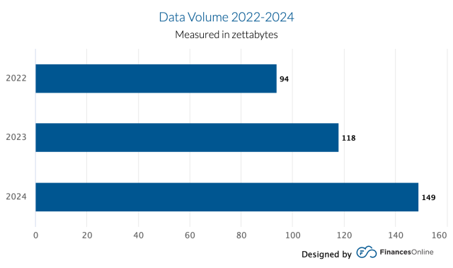 Data volume