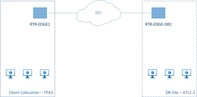 Standard DCI DR use case and deployment