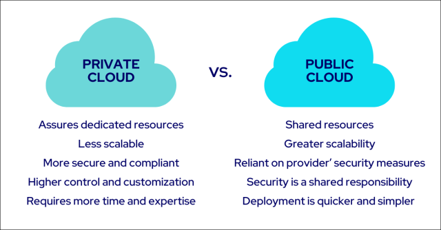 Cloud computing checklist