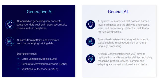 Gen and Gen AI